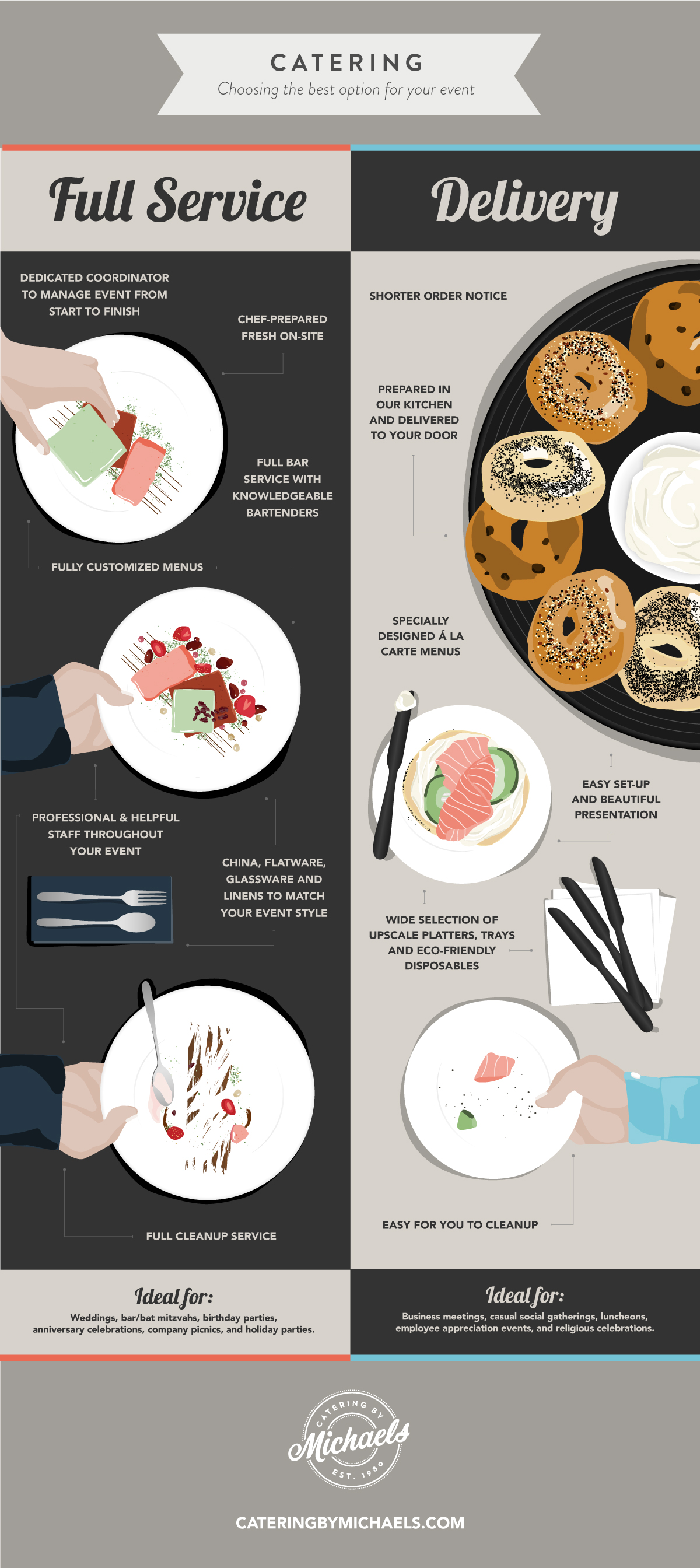 Full Service vs Delivery Catering Infographic