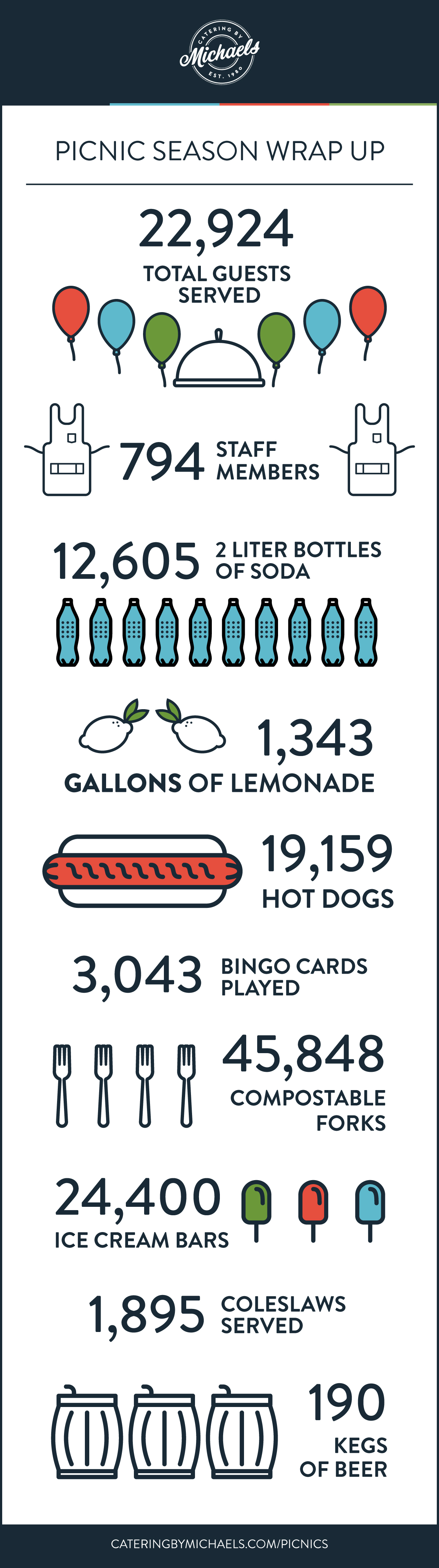 2017 Picnic Season Wrap-Up Infographic